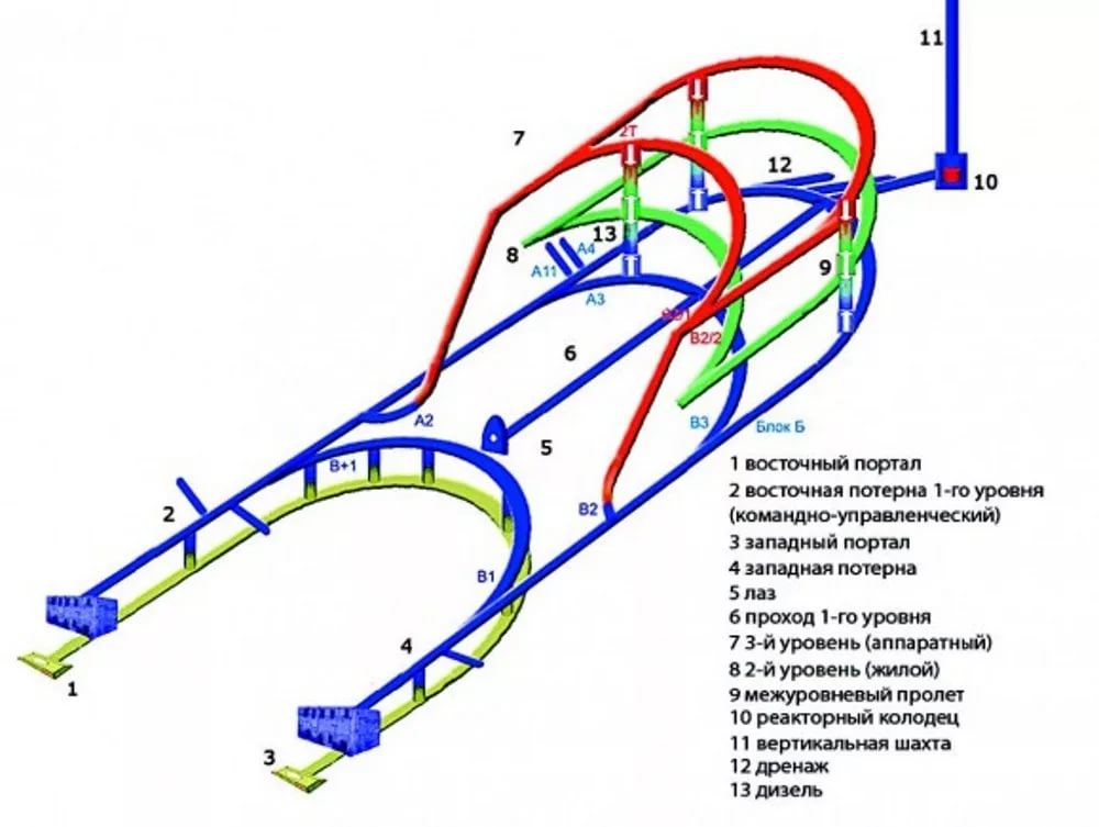Схема тунелей объекта «Алсу»